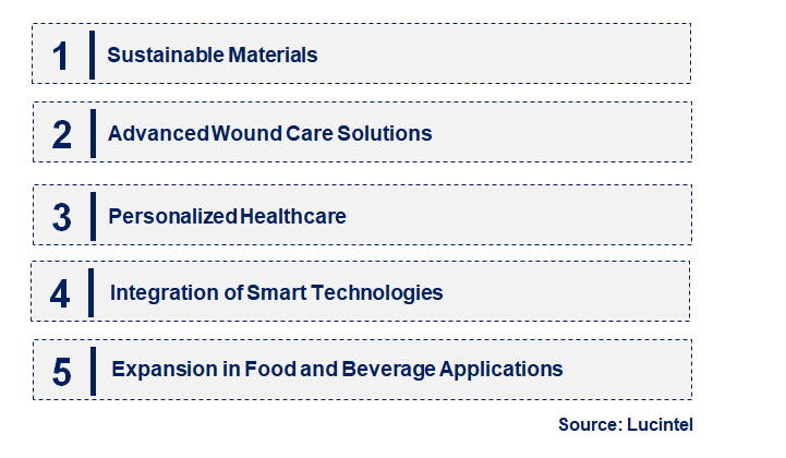 Emerging Trends in the Hydrocolloidal Market